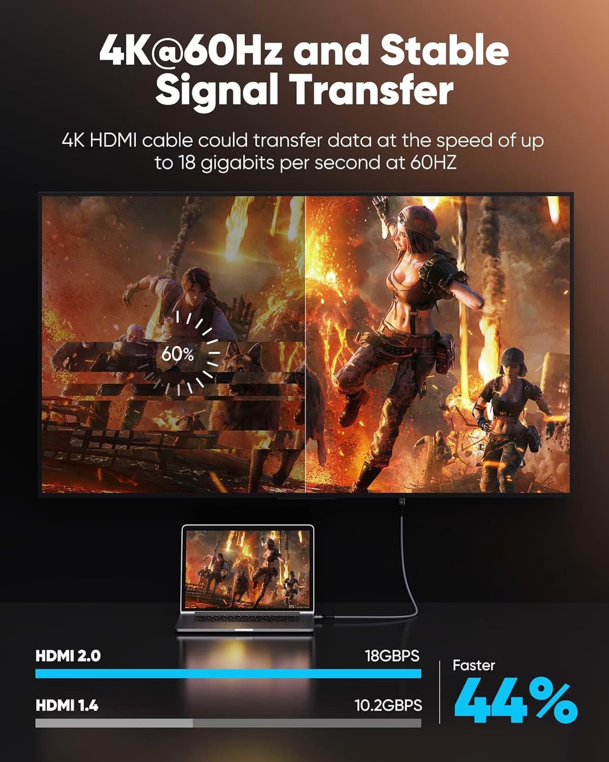 Câble HDMI 4K Haute Vitesse